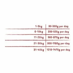 EDGARD & COOPER Patee Pour Chien Poulet Dinde Chien 400gr -Alimentation Pour Chien Boutique 29216434 3