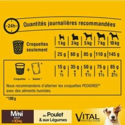 PEDIGREE Mini Croquettes Au Poulet Pour Petit Chien Adulte(<10kg) 6x2kg -Alimentation Pour Chien Boutique 51906108 5