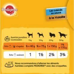 PEDIGREE 12 Boîtes En Sauce 3 Variétés Pâtée Pour Chien 1,2kg (4x3) -Alimentation Pour Chien Boutique 51906110 5