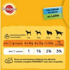 PEDIGREE 12 Boîtes En Sauce 3 Variétés Pâtée Pour Chien 400g (2x6) -Alimentation Pour Chien Boutique 56374251 4