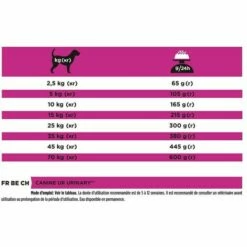 PURINA VETERINARY DIETS PURINA Pro Plan - Veterinary Diets - Croquette Pour Chien Urinary -Alimentation Pour Chien Boutique 59309685 3