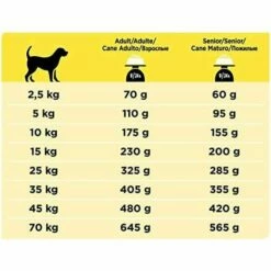 PURINA VETERINARY DIETS PURINA Pro Plan - Veterinary Diets - Croquette Pour Chien Neurocare 7 PURINA VETERINARY DIETS PURINA Pro Plan - Veterinary Diets - Croquette Pour Chien Neurocare -Alimentation Pour Chien Boutique 59310417 3