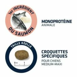 Croquette Advance Chien - Sensitive Saumon -Alimentation Pour Chien Boutique 59310424 3
