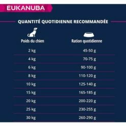 Eukanuba Croquette Pour Chien Adulte - Agneau Et Riz 10 Eukanuba Croquette Pour Chien Adulte - Agneau Et Riz -Alimentation Pour Chien Boutique 59310636 4